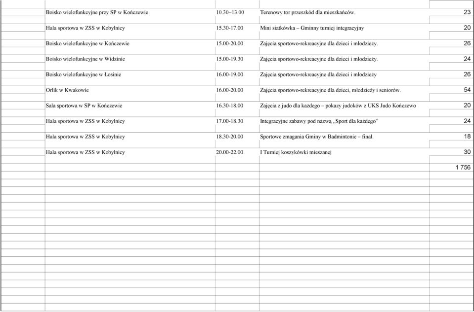 30 Zajęcia sportowo-rekreacyjne dla dzieci i młodzieży. 24 Boisko wielofunkcyjne w Łosinie 16.00-19.00 Zajęcia sportowo-rekreacyjne dla dzieci i młodzieży 26 Orlik w Kwakowie 16.00-20.