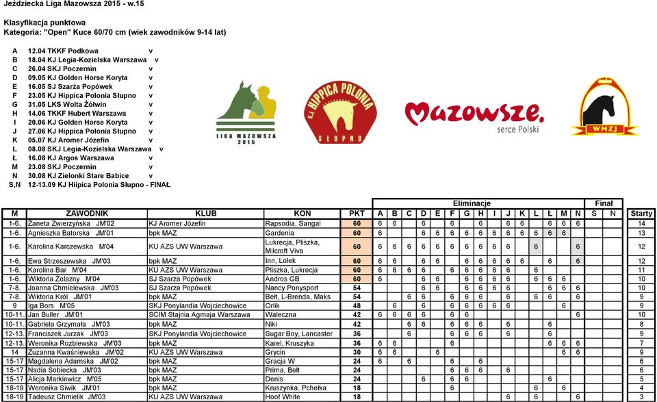 6 KJ Golden Horse Koryta v J 27.6 KJ Hippica Polonia Słupno v K 5.7 KJ Aromer Józefin v L 8.8 SKJ Legia-Kozielska Warszawa v Ł 16.8 KJ Argos Warszawa v M 23.8 SKJ Poczernin v N 3.