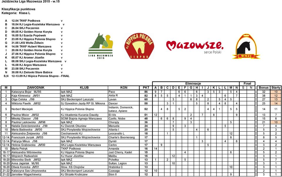 7 KJ Aromer Józefin v L 8.8 SKJ Legia-Kozielska Warszawa v Ł 16.8 KJ Argos Warszawa v M 23.8 SKJ Poczernin v N 3.8 KJ Zielonki Stare Babice v S,N 12-13.