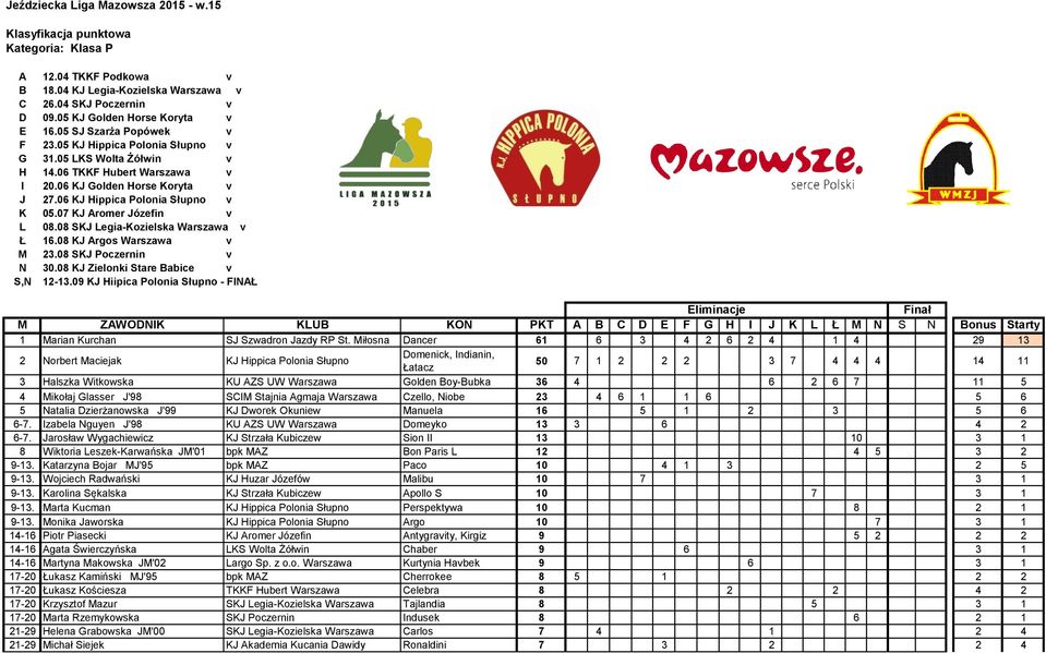 7 KJ Aromer Józefin v L 8.8 SKJ Legia-Kozielska Warszawa v Ł 16.8 KJ Argos Warszawa v M 23.8 SKJ Poczernin v N 3.8 KJ Zielonki Stare Babice v S,N 12-13.