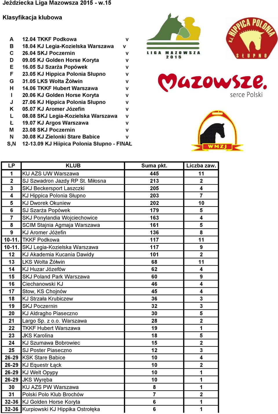 7 KJ Aromer Józefin v L 8.8 SKJ Legia-Kozielska Warszawa v Ł 19.7 KJ Argos Warszawa v M 23.8 SKJ Poczernin v N 3.8 KJ Zielonki Stare Babice v S,N 12-13.