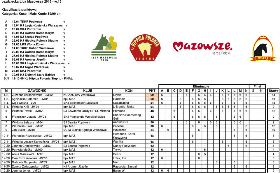 6 KJ Hippica Polonia Słupno v K 5.7 KJ Aromer Józefin v L 8.8 SKJ Legia-Kozielska Warszawa v Ł 19.7 KJ Argos Warszawa v M 23.8 SKJ Poczernin v N 3.8 KJ Zielonki Stare Babice v S,N 12-13.