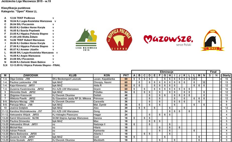 6 KJ Hippica Polonia Słupno v K 5.7 KJ Aromer Józefin v L 8.8 SKJ Legia-Kozielska Warszawa v Ł 16.8 KJ Argos Warszawa v M 23.8 SKJ Poczernin v N 3.8 KJ Zielonki Stare Babice v S,N 12-13.