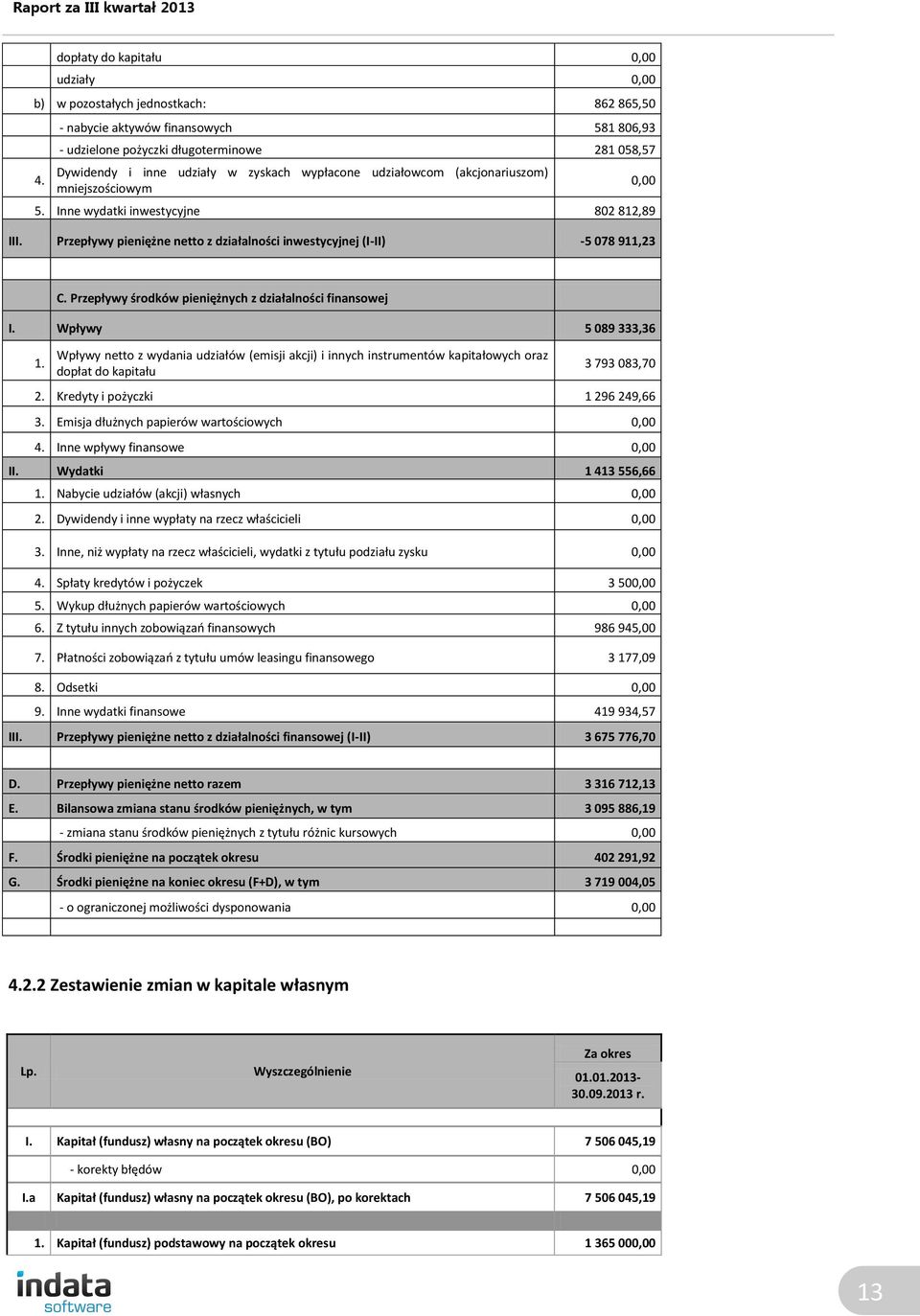 Inne wydatki inwestycyjne 802 812,89 III. Przepływy pieniężne netto z działalności inwestycyjnej (I-II) -5 078 911,23 0,00 C. Przepływy środków pieniężnych z działalności finansowej I.