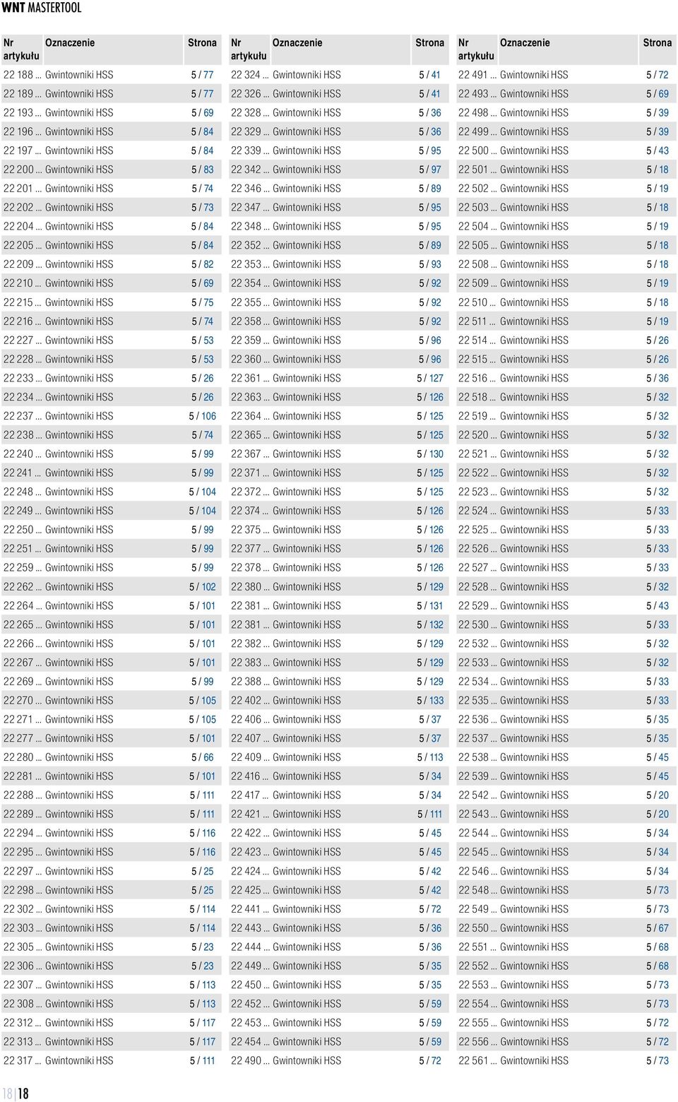 .. Gwintowniki HSS 5 / 69 22 215... Gwintowniki HSS 5 / 75 22 216... Gwintowniki HSS 5 / 74 22 227... Gwintowniki HSS 5 / 53 22 228... Gwintowniki HSS 5 / 53 22 233... Gwintowniki HSS 5 / 26 22 234.