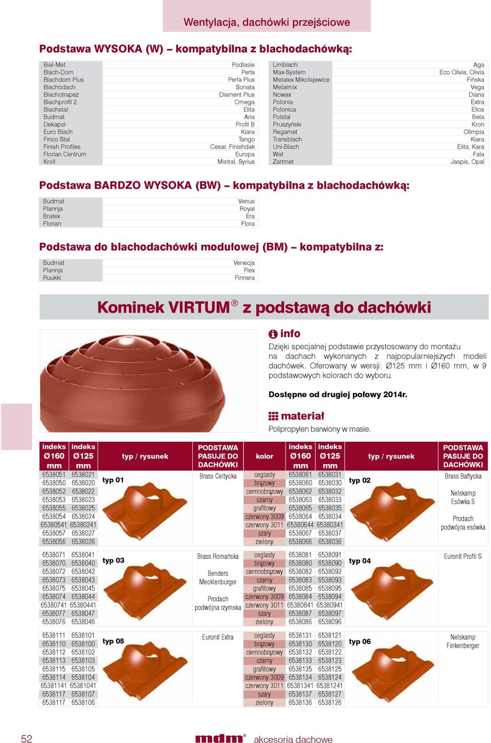 Polonia Polonica Polstal Pruszyński Regamet Transblach Uni-Blach Wat Zartmet Aga Eco Olivia, Olivia Fińska Vega Diana Extra Elios Beta Kron Olimpia Kiara Elita, Kara Fala Jaspis, Opal Podstawa BARDZO