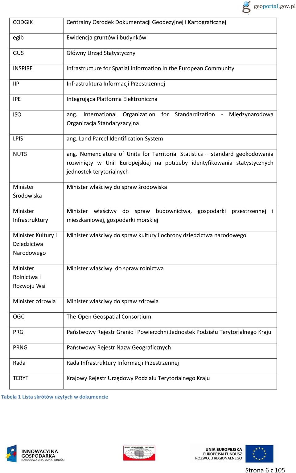 Integrująca Platforma Elektroniczna ang. International Organization for Standardization - Międzynarodowa Organizacja Standaryzacyjna ang. Land Parcel Identification System ang.