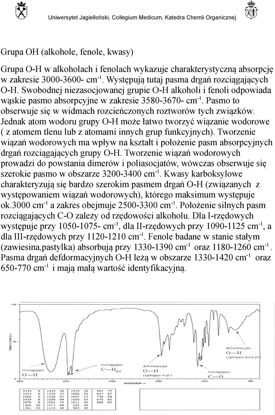 Jednak atom wodoru grupy O-H może łatwo tworzyć wiązanie wodorowe ( z atomem tlenu lub z atomami innych grup funkcyjnych).