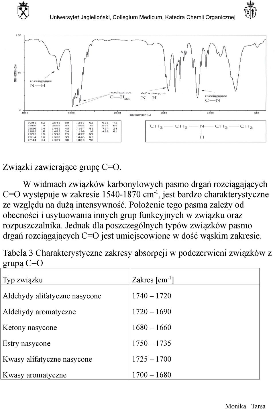 Położenie tego pasma zależy od obecności i usytuowania innych grup funkcyjnych w związku oraz rozpuszczalnika.