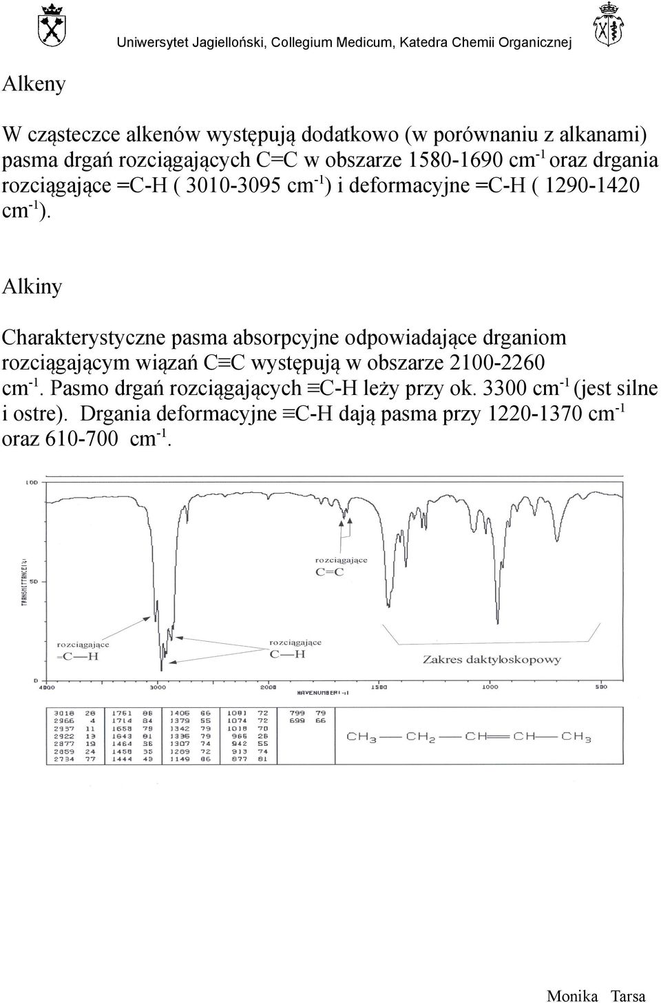 Alkiny Charakterystyczne pasma absorpcyjne odpowiadające drganiom rozciągającym wiązań C C występują w obszarze 2100-2260