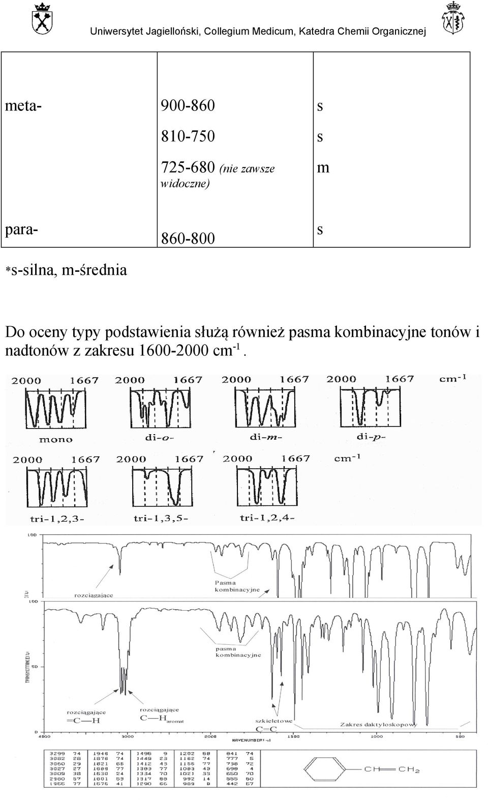 oceny typy podstawienia służą również pasma