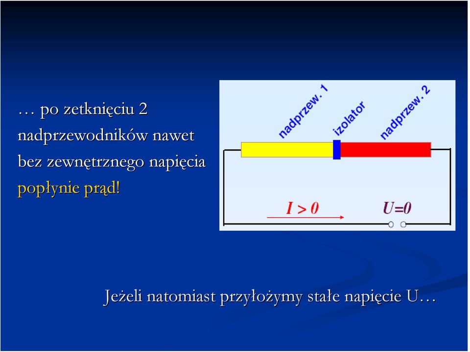 popłynie prąd!