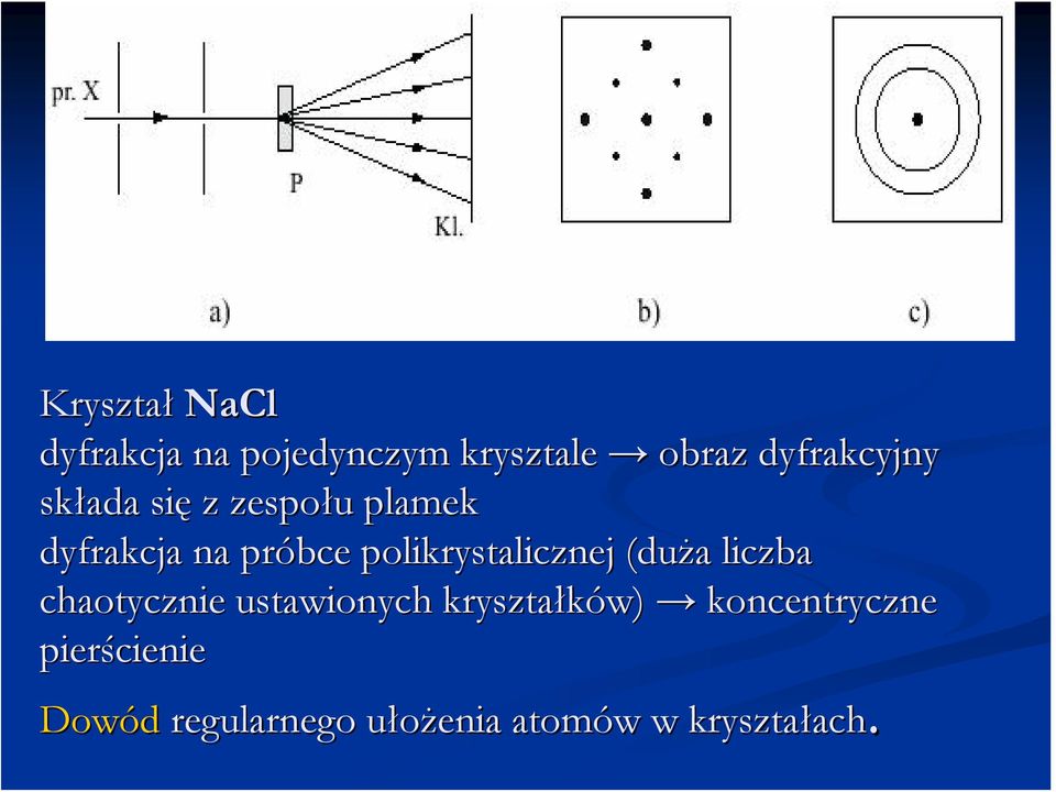 (duża a liczba chaotycznie ustawionych kryształków) koncentryczne