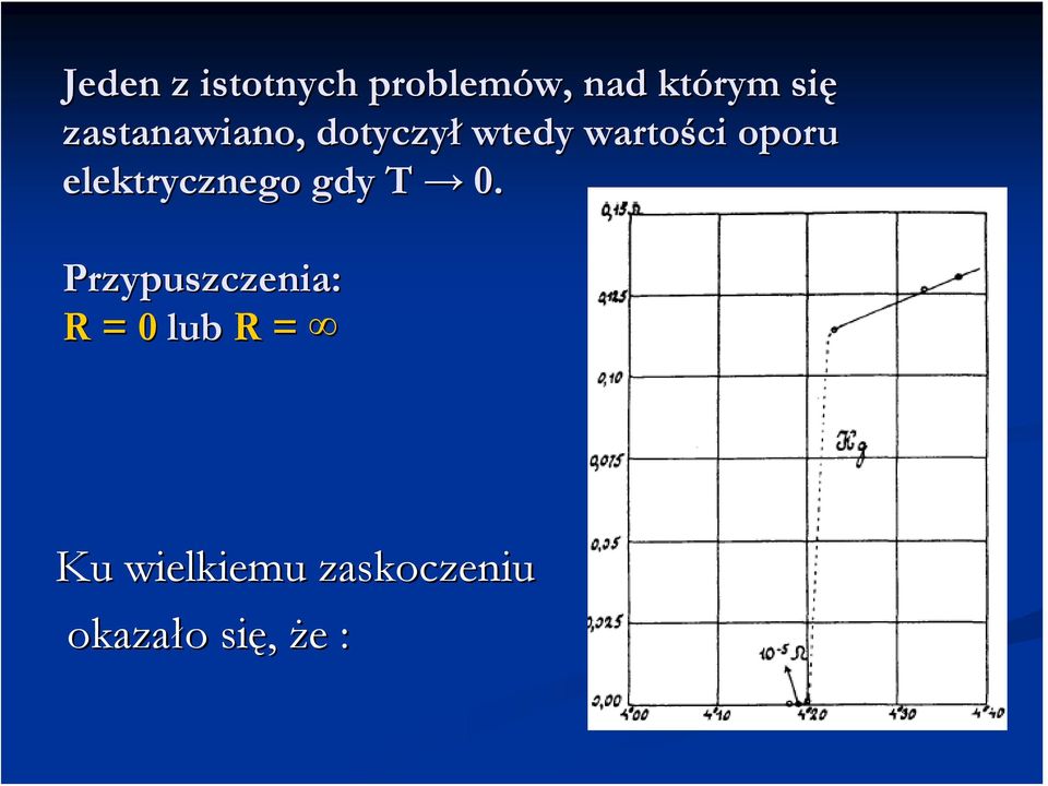 elektrycznego gdy T 0.