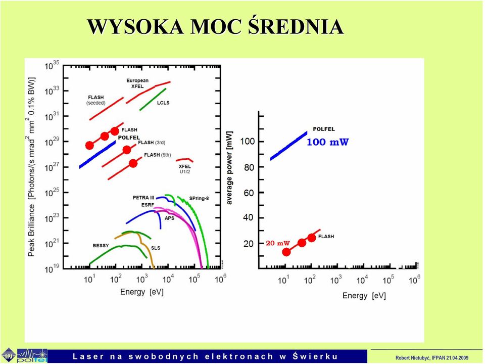 ŚREDNIA