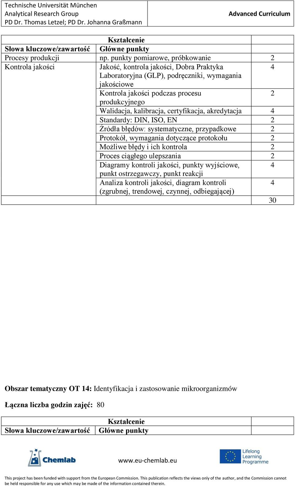 Walidacja, kalibracja, certyfikacja, akredytacja Standardy: DIN, ISO, EN Źródła błędów: systematyczne, przypadkowe Protokół, wymagania dotyczące protokołu Możliwe błędy i ich kontrola Proces