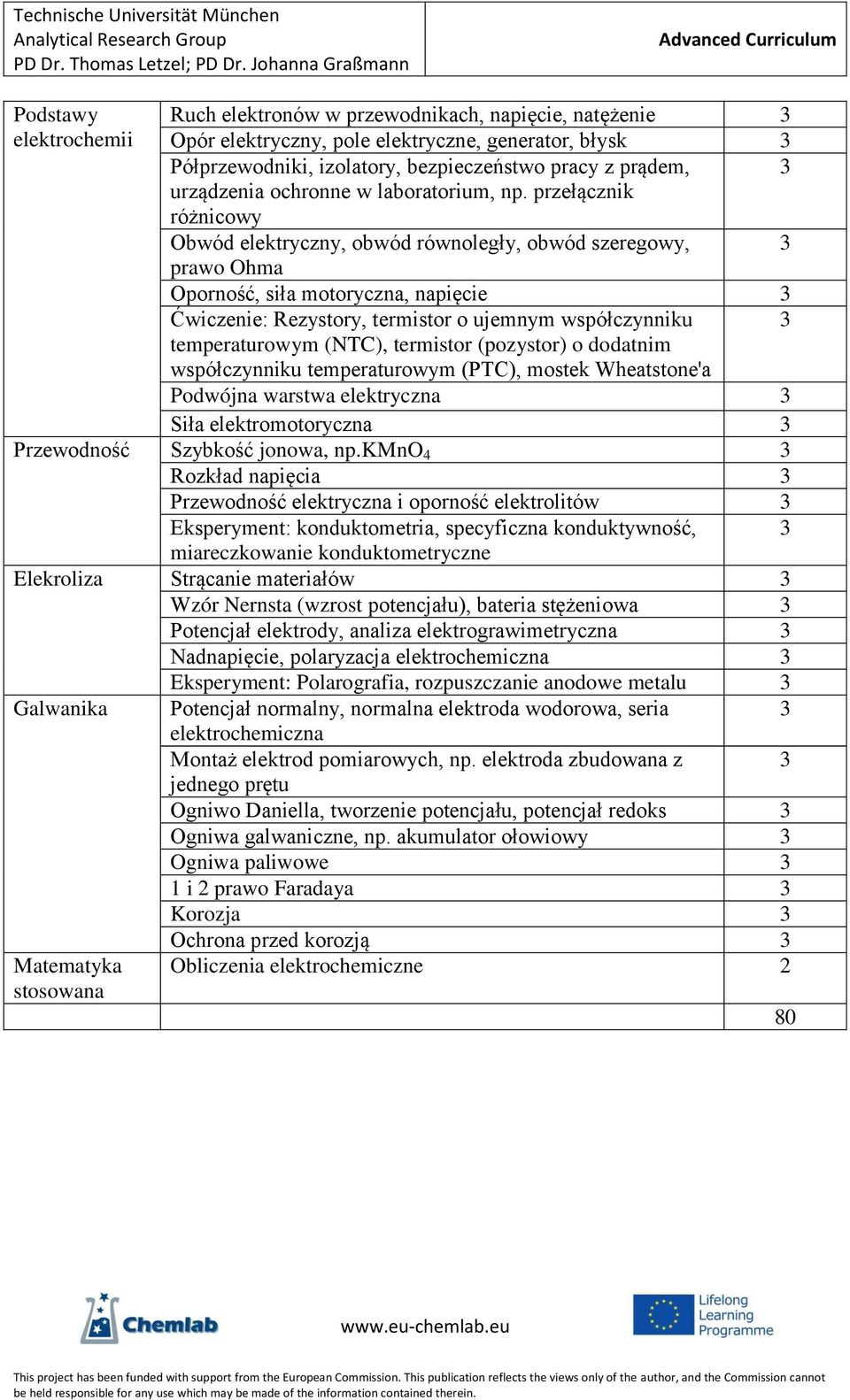 przełącznik różnicowy Obwód elektryczny, obwód równoległy, obwód szeregowy, 3 prawo Ohma Oporność, siła motoryczna, napięcie 3 Ćwiczenie: Rezystory, termistor o ujemnym współczynniku 3 temperaturowym