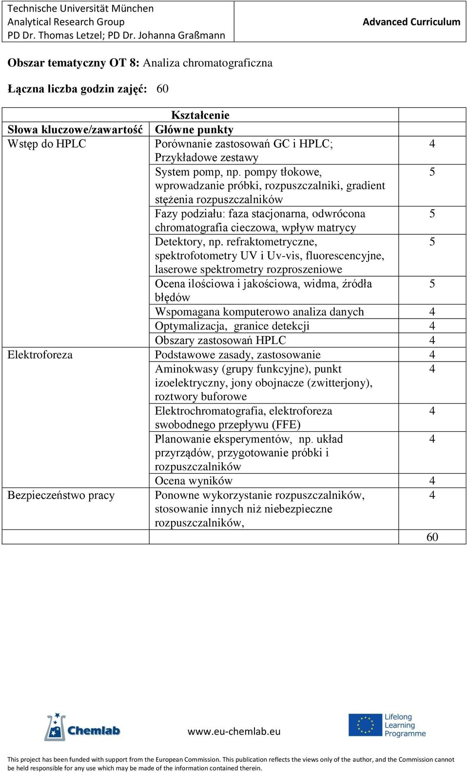 refraktometryczne, spektrofotometry UV i Uv-vis, fluorescencyjne, laserowe spektrometry rozproszeniowe Ocena ilościowa i jakościowa, widma, źródła błędów Wspomagana komputerowo analiza danych