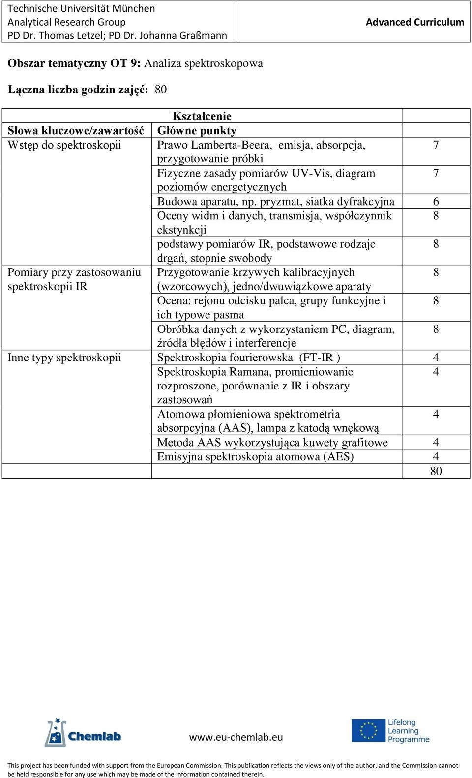 pryzmat, siatka dyfrakcyjna 6 Oceny widm i danych, transmisja, współczynnik 8 ekstynkcji podstawy pomiarów IR, podstawowe rodzaje 8 drgań, stopnie swobody Pomiary przy zastosowaniu Przygotowanie