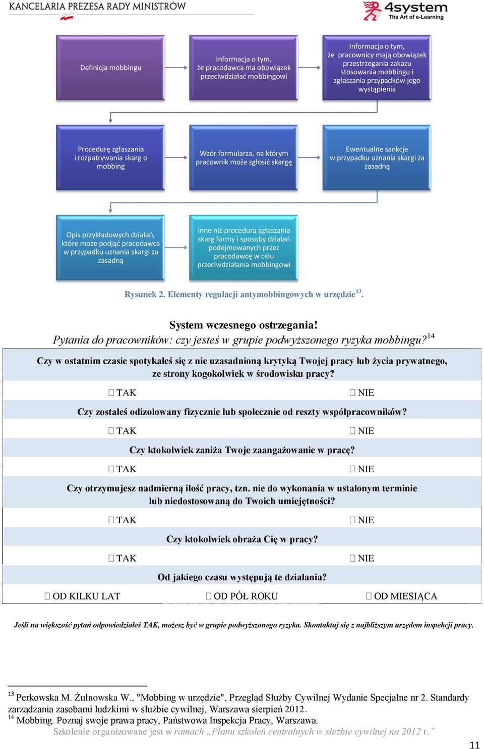 przykładowych działań, które może podjąć pracodawca w przypadku uznania skargi za zasadną Inne niż procedura zgłaszania skarg formy i sposoby działań podejmowanych przez pracodawcę w celu