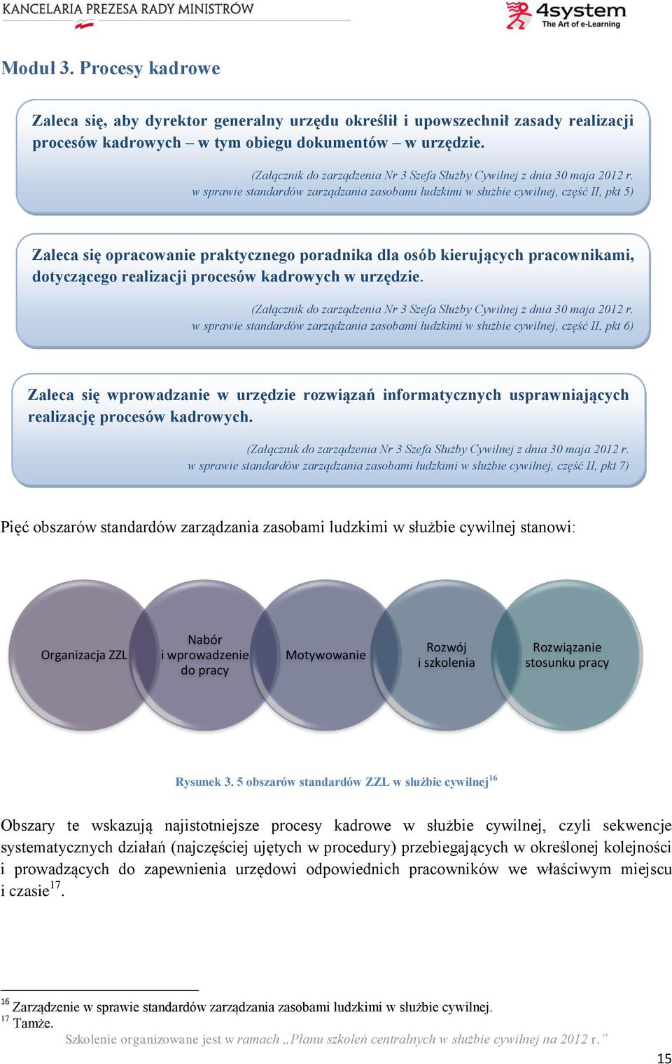 w sprawie standardów zarządzania zasobami ludzkimi w służbie cywilnej, część II, pkt 5) Zaleca się opracowanie praktycznego poradnika dla osób kierujących pracownikami, dotyczącego realizacji