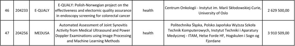 Marii Skłodowskiej-Curie, University of Oslo 2 629 500,00 47 204256 MEDUSA Automated Assessment of Joint Synovitis Activity from Medical Ultrasound