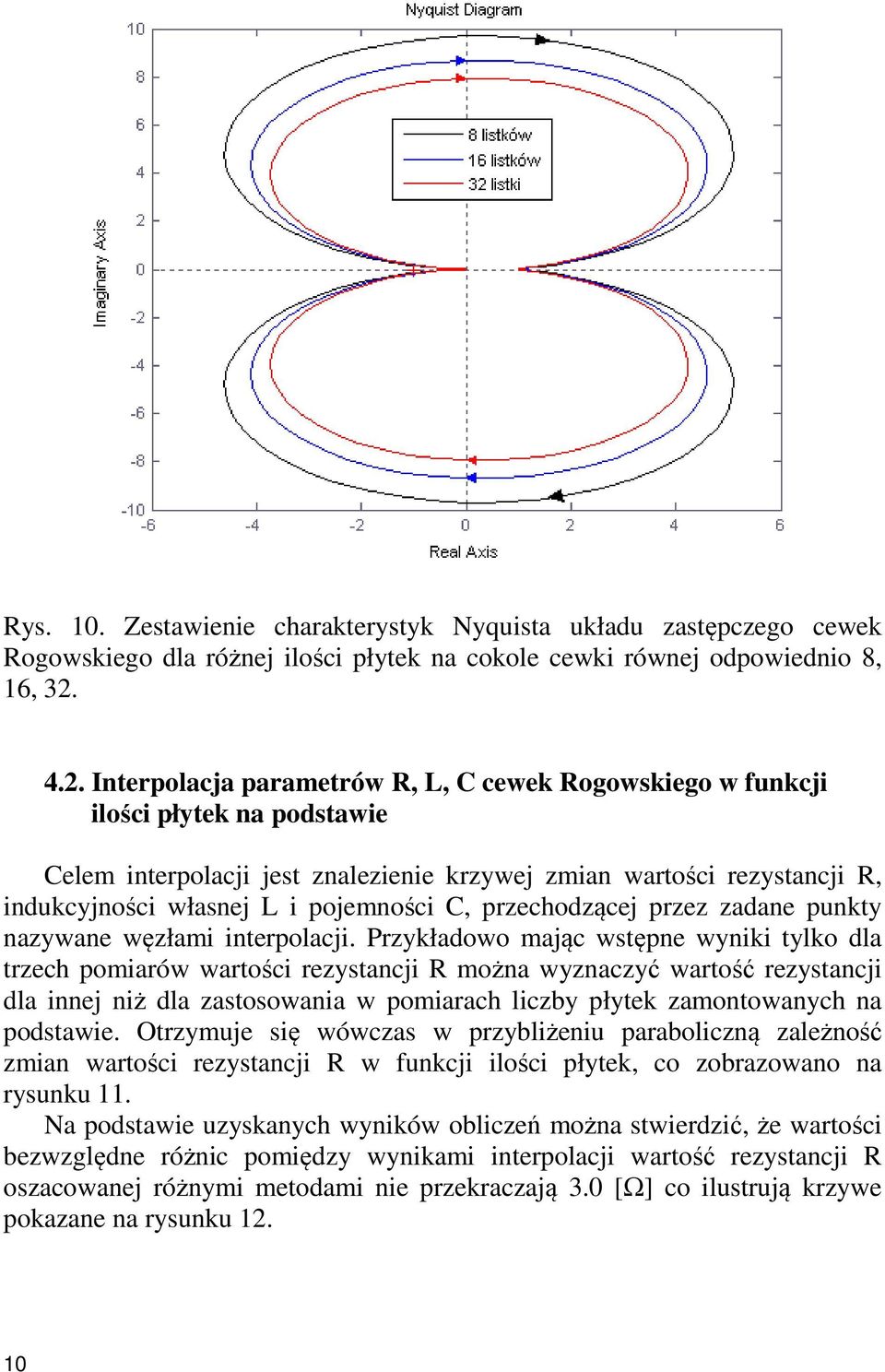 pojemności C, przechodzącej przez zadane punkty nazywane węzłami interpolacji.