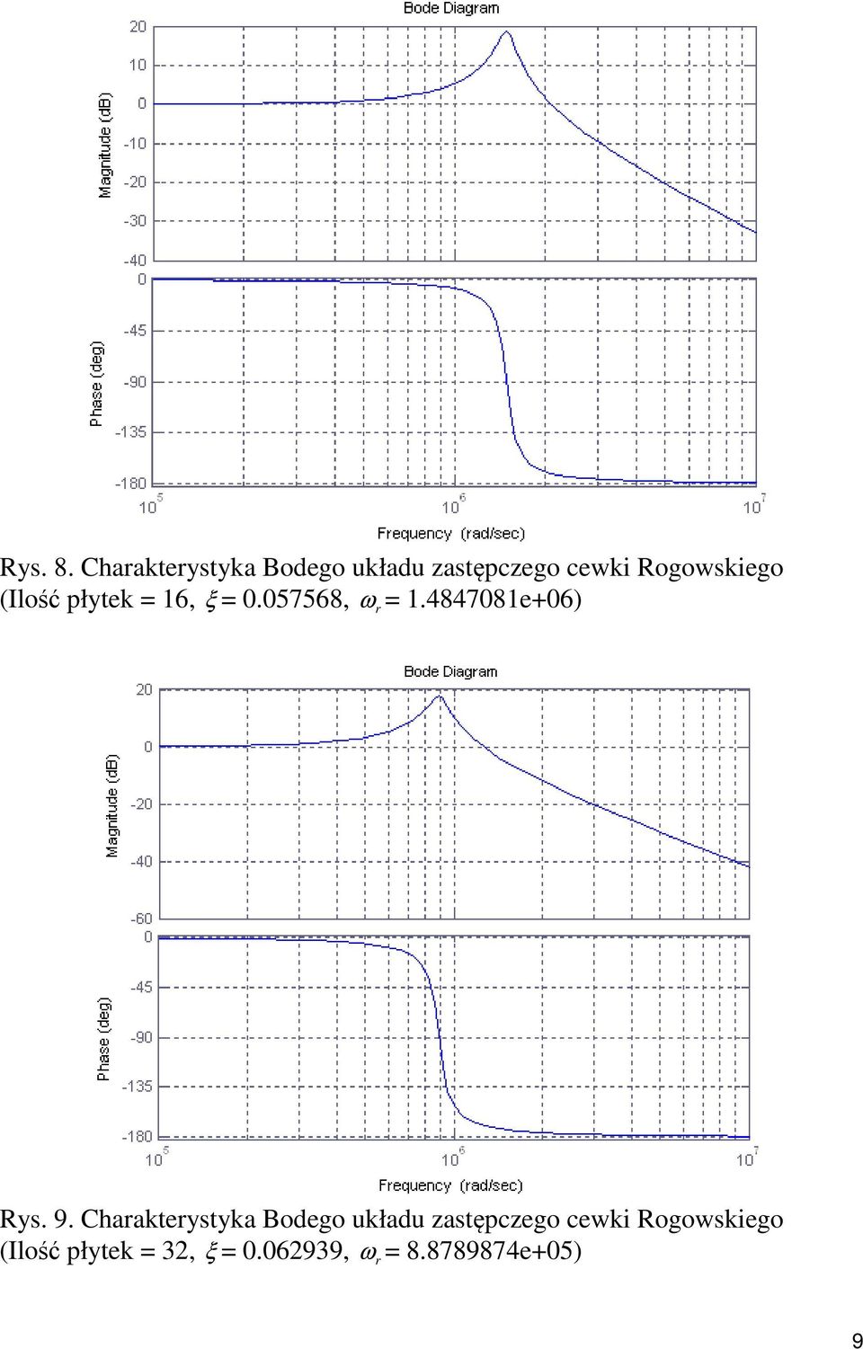 (Ilość płytek = 16, ξ = 0.057568, ω r = 1.4847081e+06) Rys. 9.