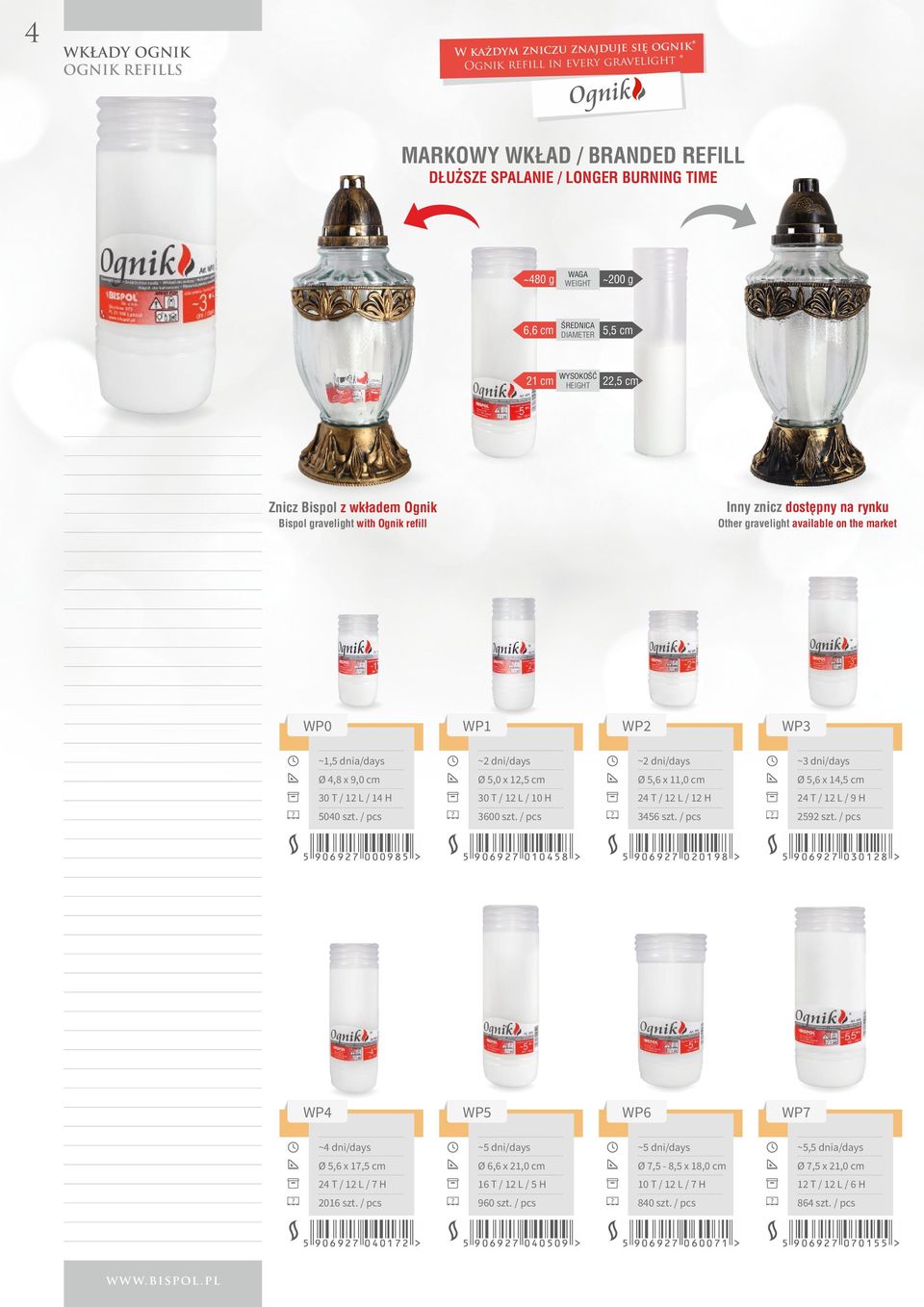 WP2 ~1,5 dnia/days ~2 dni/days ~2 dni/days ~3 dni/days Ø 4,8 x 9,0 cm Ø 5,0 x 12,5 cm Ø 5,6 x 11,0 cm Ø 5,6 x 14,5 cm 30 T / 12 L / 14 H 30 T / 12 L / 10 H 24 T / 12 L / 12 H 24 T / 12 L / 9 H 5040