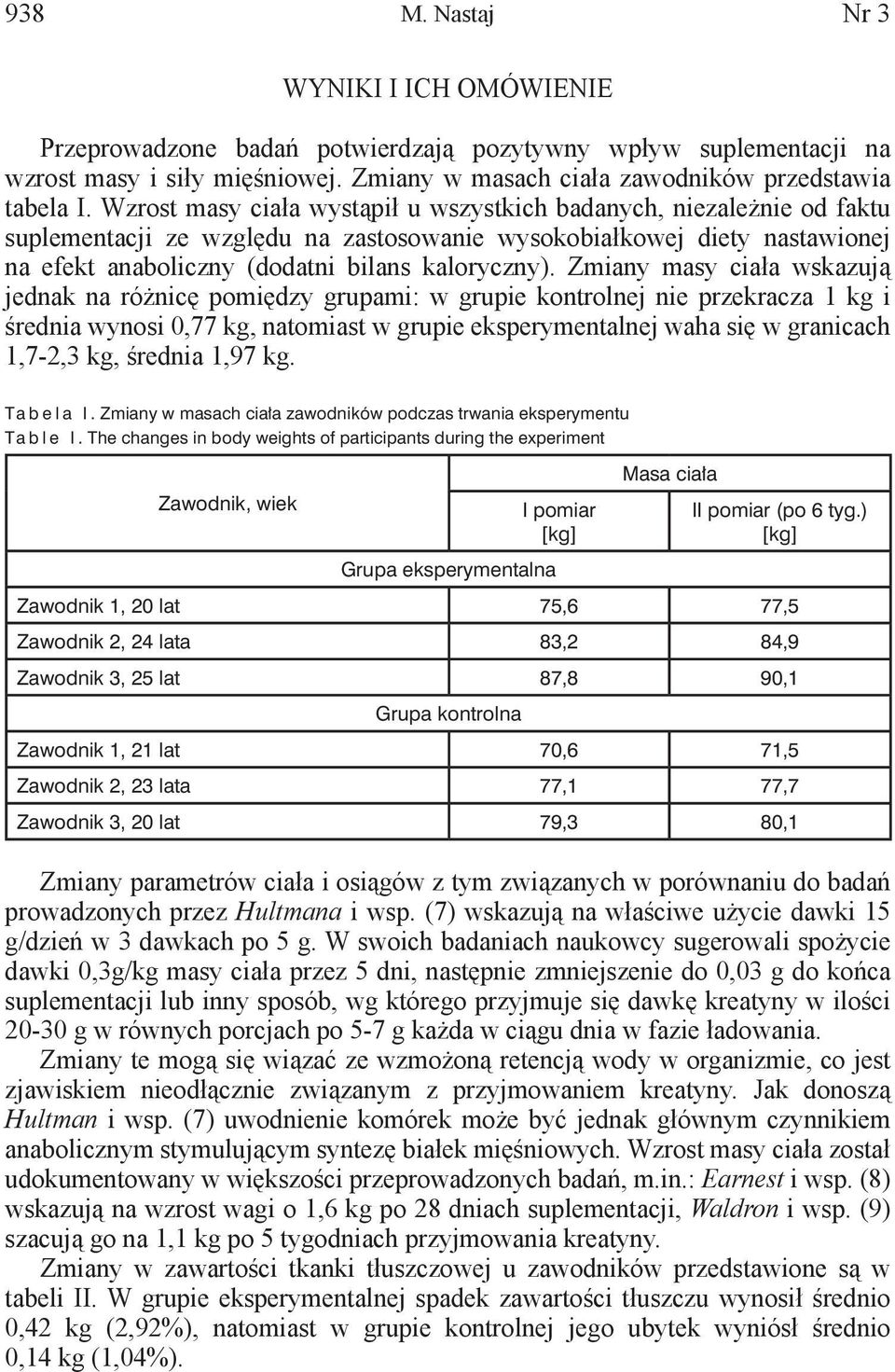 Zmiany masy ciała wskazują jednak na różnicę pomiędzy grupami: w grupie kontrolnej nie przekracza 1 kg i średnia wynosi 0,77 kg, natomiast w grupie eksperymentalnej waha się w granicach 1,7-2,3 kg,