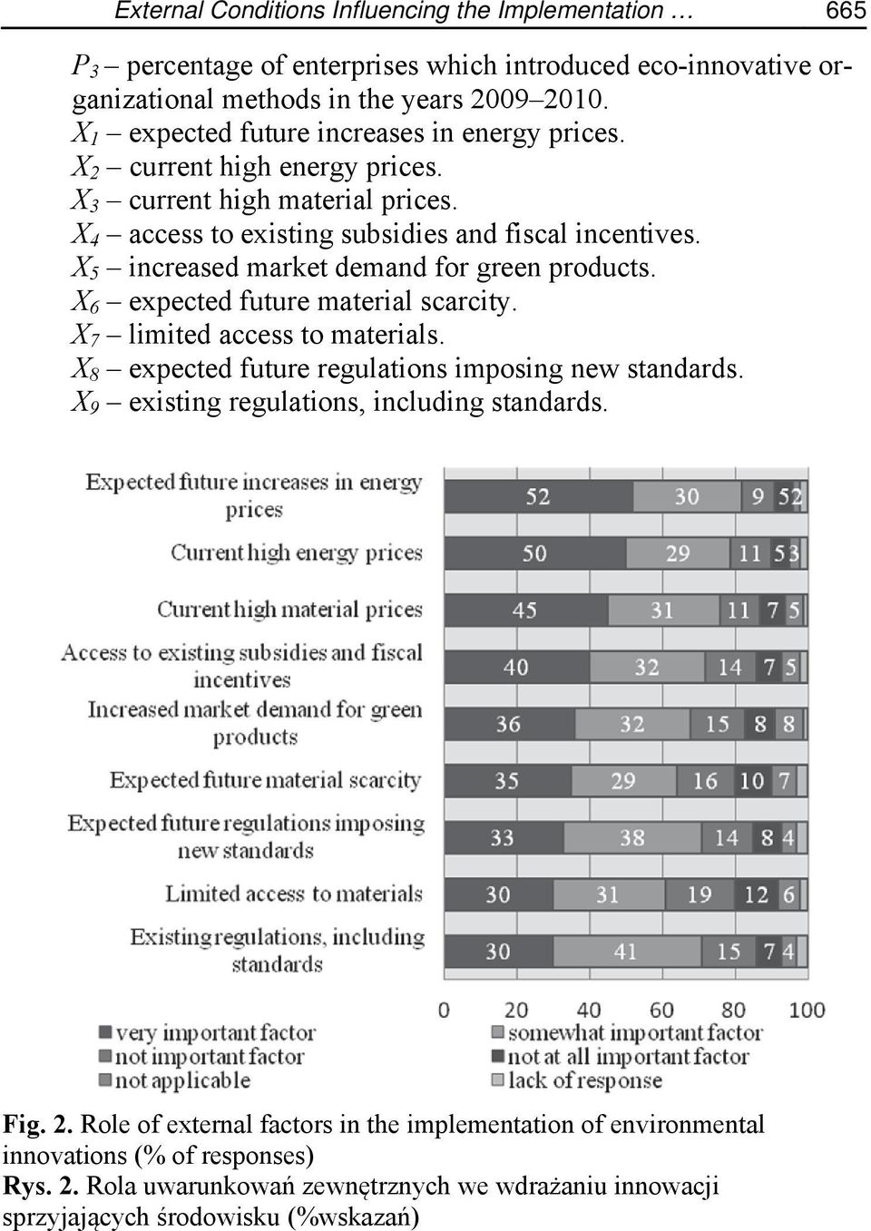 X 5 increased market demand for green products. X 6 expected future material scarcity. X 7 limited access to materials. X 8 expected future regulations imposing new standards.