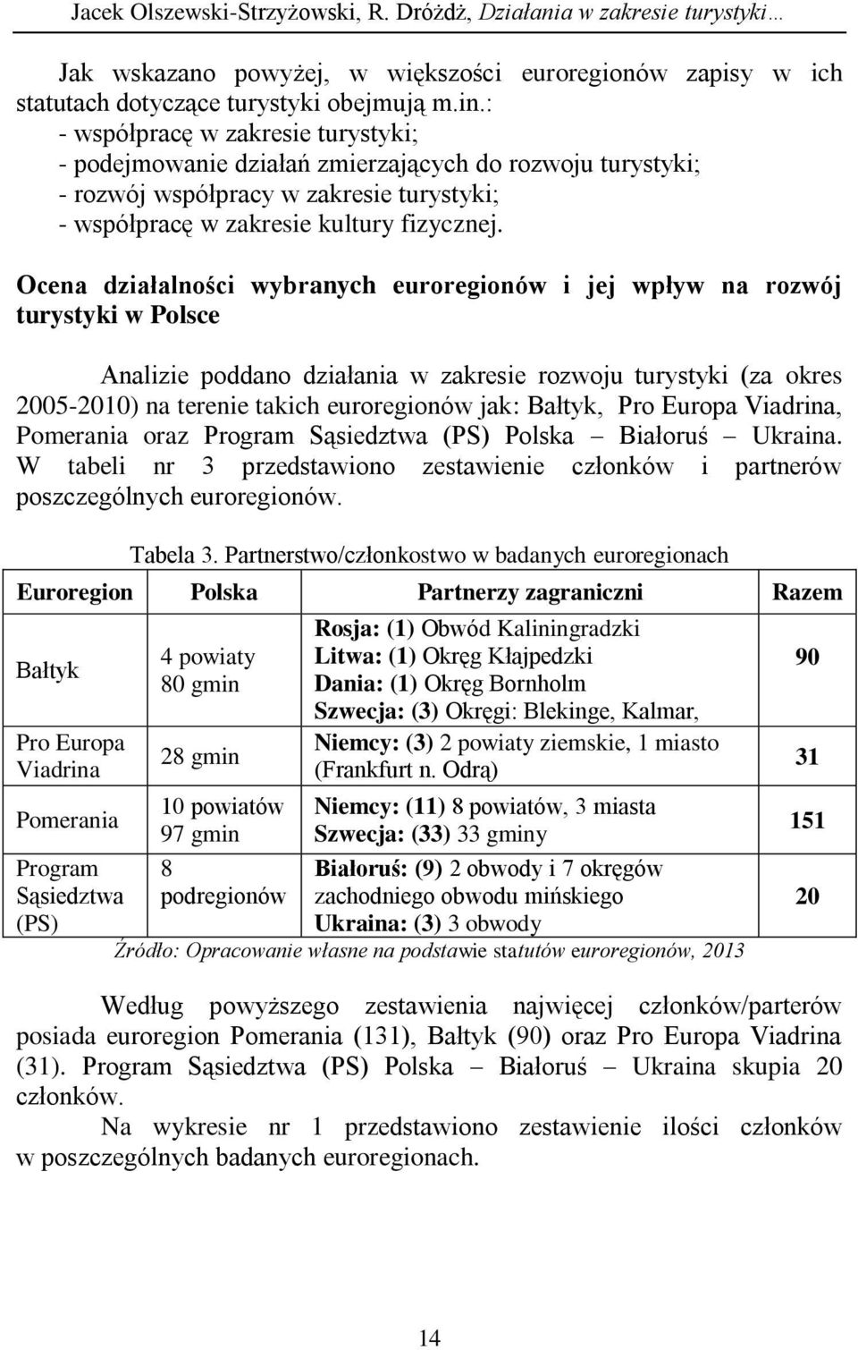 Ocena działalności wybranych euroregionów i jej wpływ na rozwój turystyki w Polsce Analizie poddano działania w zakresie rozwoju turystyki (za okres 2005-2010) na terenie takich euroregionów jak: