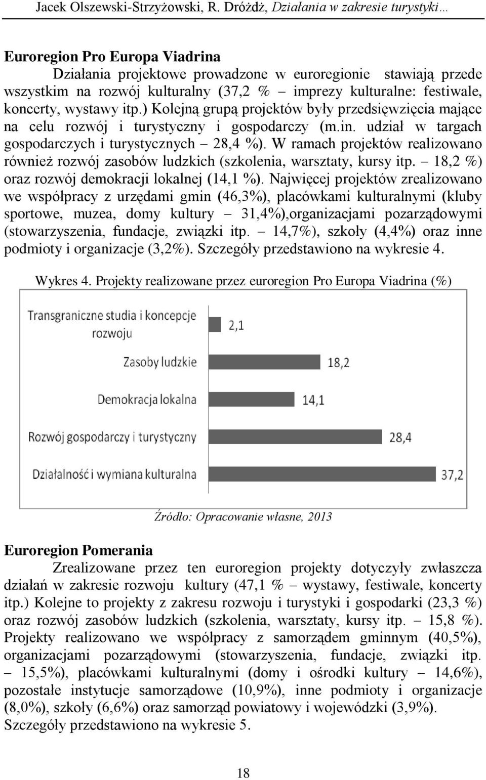 festiwale, koncerty, wystawy itp.) Kolejną grupą projektów były przedsięwzięcia mające na celu rozwój i turystyczny i gospodarczy (m.in. udział w targach gospodarczych i turystycznych 28,4 %).