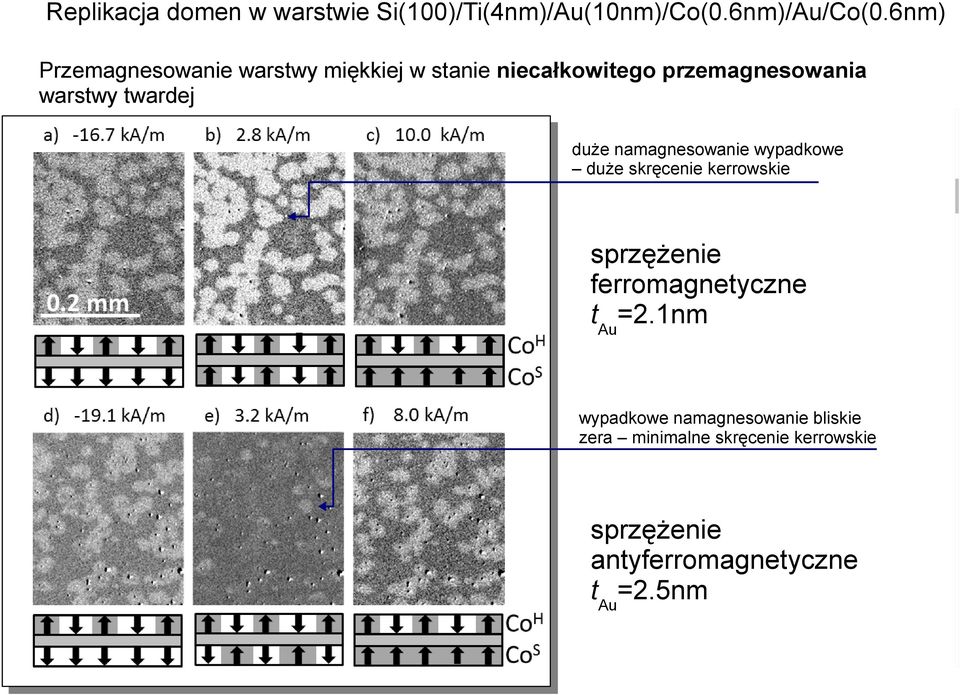 skręcenie kerrowskie sprzężenie ferromagnetyczne tau=2.