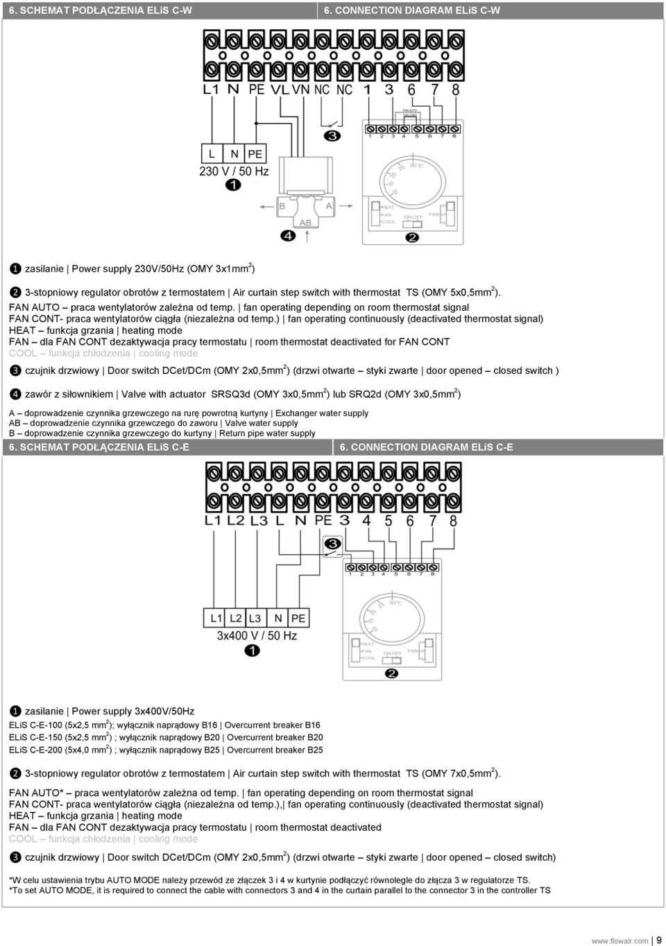 FAN AUTO praca wentylatorów zależna od temp. fan operating depending on room thermostat signal FAN CONT- praca wentylatorów ciągła (niezależna od temp.