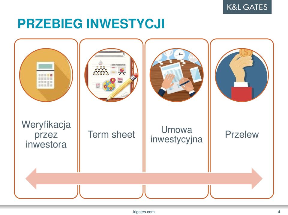 inwestora Term sheet