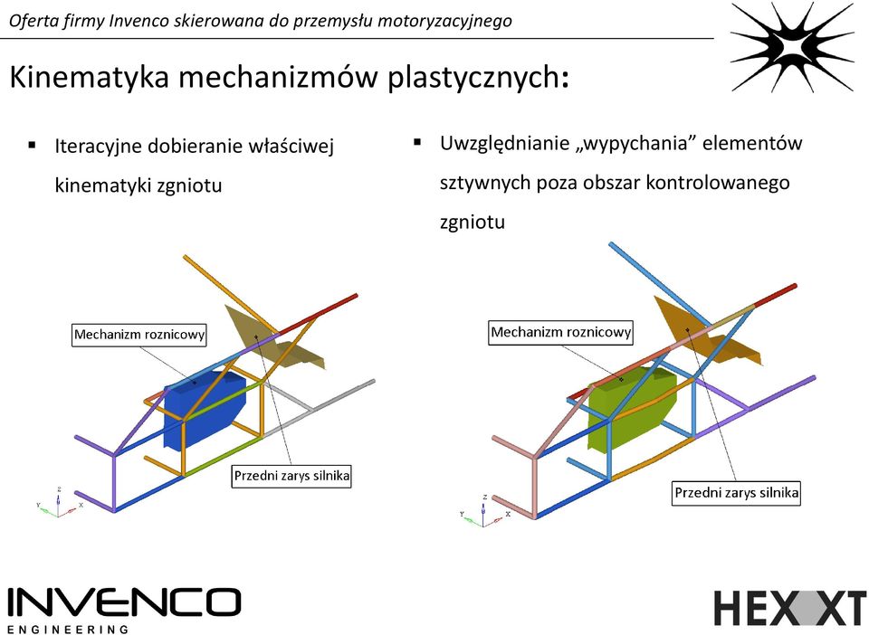 kinematyki zgniotu Uwzględnianie