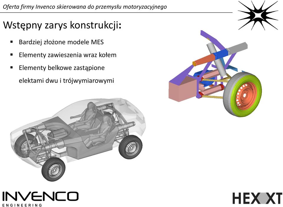 zawieszenia wraz kołem Elementy