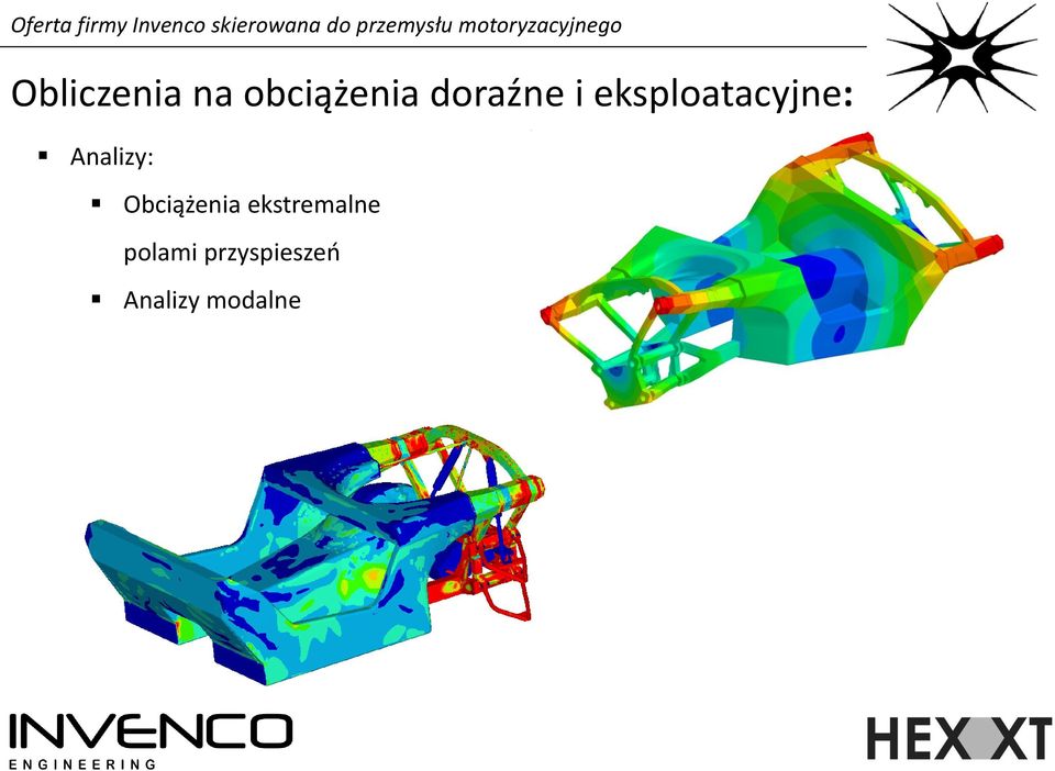 Analizy: Obciążenia