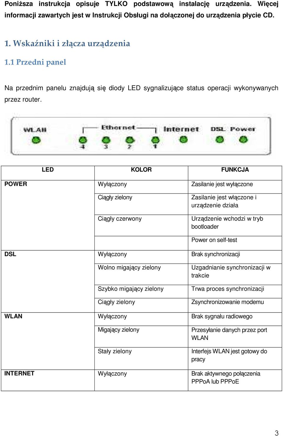 LED KOLOR FUNKCJA POWER DSL WLAN Wyłączony Ciągły zielony Ciągły czerwony Wyłączony Wolno migający zielony Szybko migający zielony Ciągły zielony Wyłączony Migający zielony Stały zielony Zasilanie