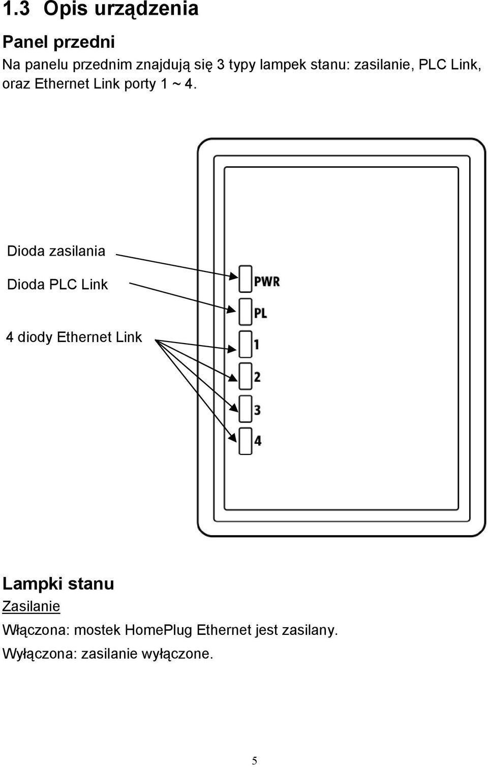 Dioda zasilania Dioda PLC Link 4 diody Ethernet Link Lampki stanu