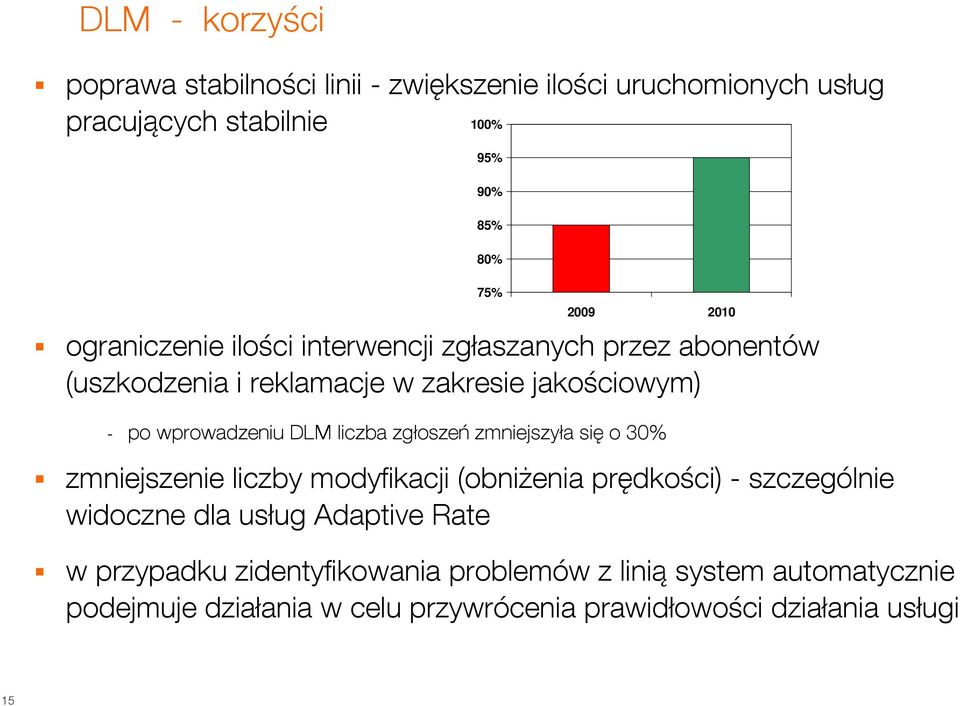 zmniejszyła się o 30% zmniejszenie liczby modyfikacji (obniżenia prędkości) - szczególnie widoczne dla usług Adaptive Rate 95% 90% 85%