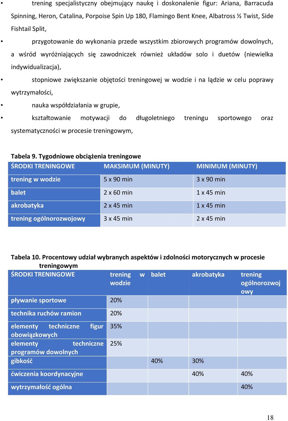 objętości treningowej w wodzie i na lądzie w celu poprawy wytrzymałości, nauka współdziałania w grupie, kształtowanie motywacji do długoletniego treningu sportowego oraz systematyczności w procesie