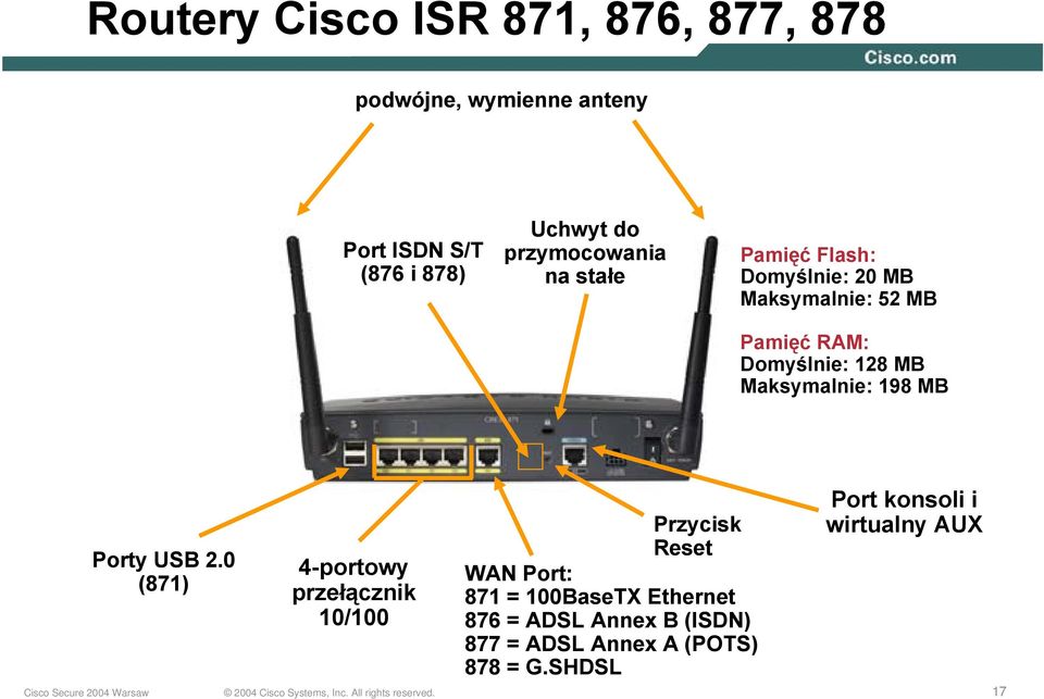 Maksymalnie: 198 MB Porty USB 2.