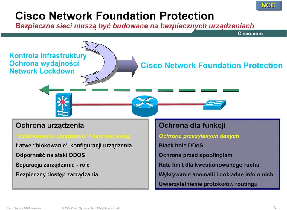 urządzenia Odporność na ataki DDOS Separacja zarządzania - role Bezpieczny dostęp zarządzania Ochrona dla funkcji Ochrona przesyłanych danych Black