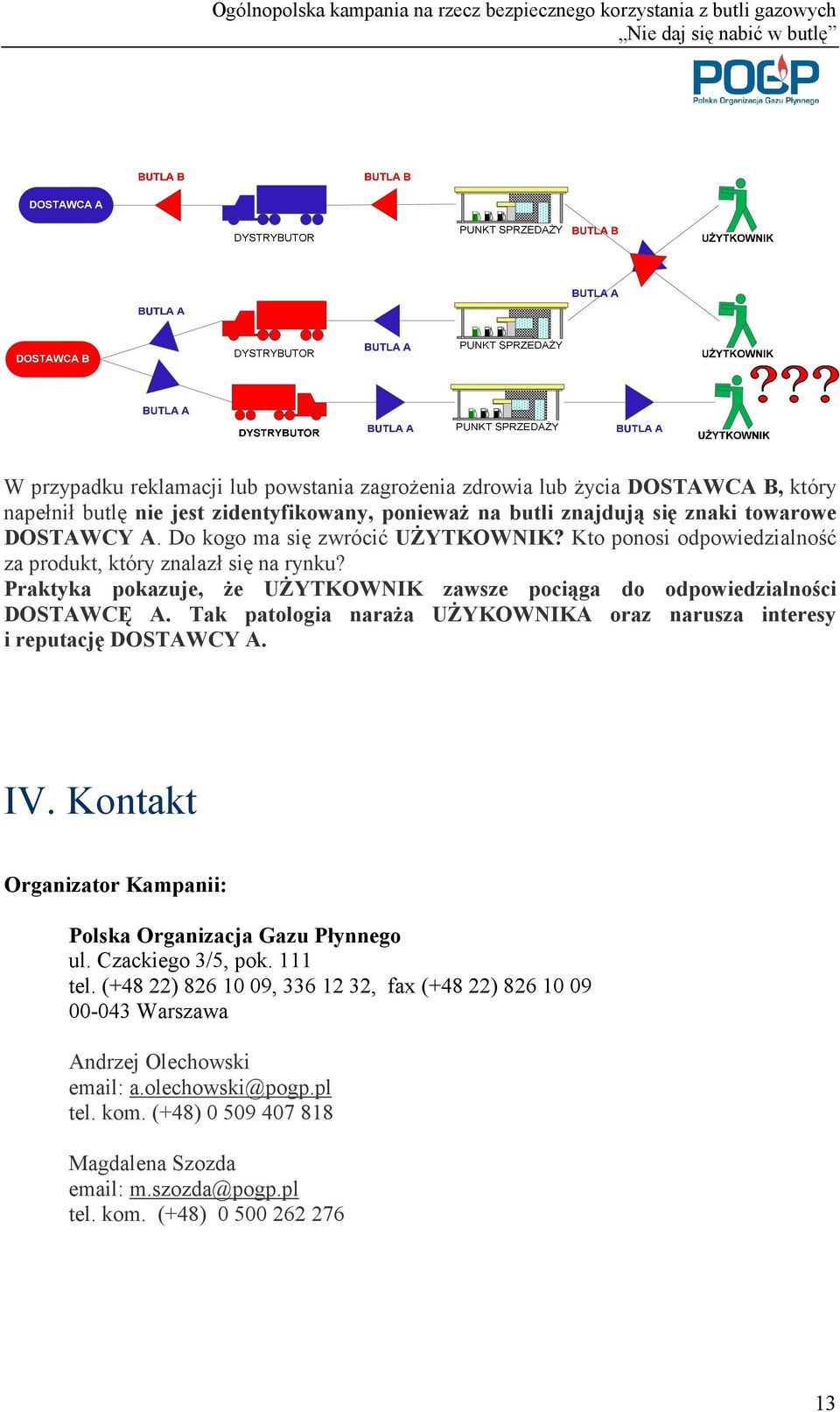 Tak patologia naraŝa UśYKOWNIKA oraz narusza interesy i reputację DOSTAWCY A. IV. Kontakt Organizator Kampanii: Polska Organizacja Gazu Płynnego ul. Czackiego 3/5, pok. 111 tel.