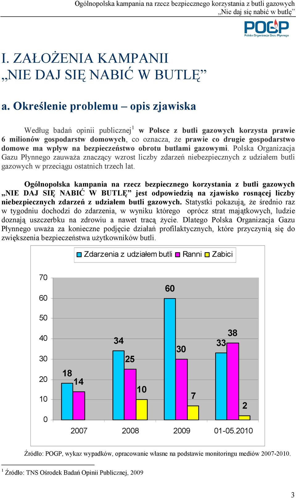 wpływ na bezpieczeństwo obrotu butlami gazowymi. Polska Organizacja Gazu Płynnego zauwaŝa znaczący wzrost liczby zdarzeń niebezpiecznych z udziałem butli gazowych w przeciągu ostatnich trzech lat.