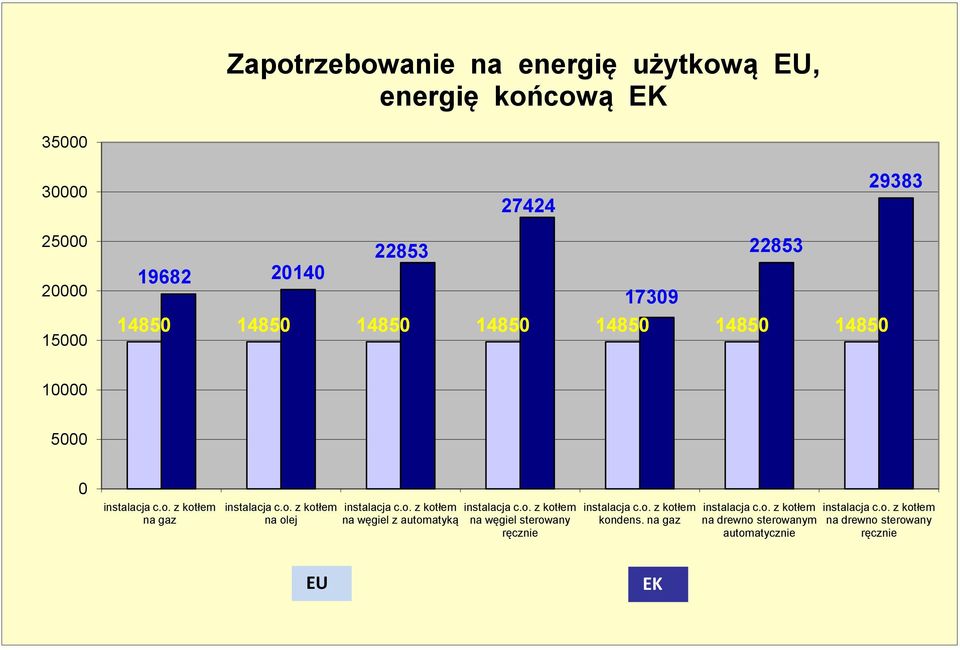 o. z kotłem instalacja c.o. z kotłem na węgiel z automatyką na węgiel sterowany ręcznie instalacja c.o. z kotłem kondens.