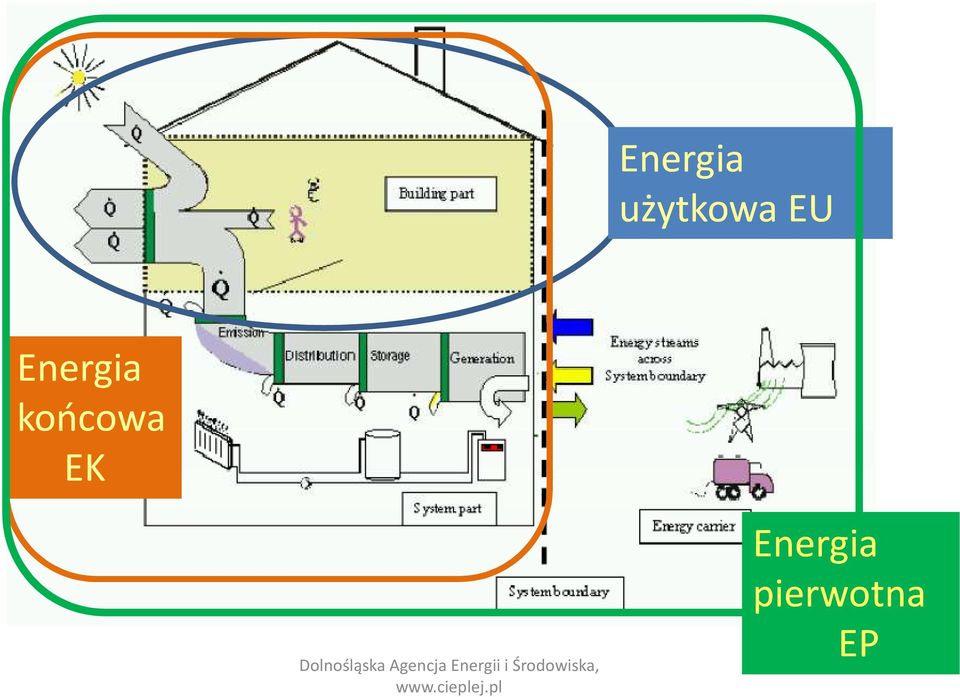 Agencja Energii i