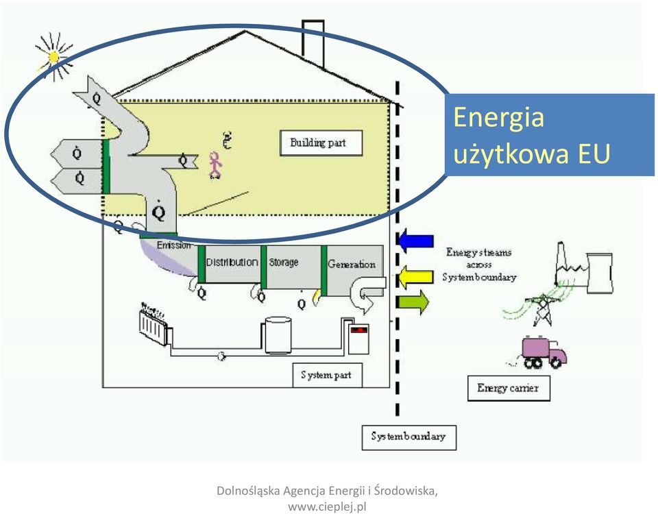 Agencja Energii i